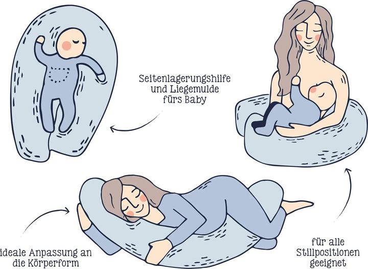 Actual product image Julius Zöllner Nursing Pillow Muslin 190 cm (190 cm)