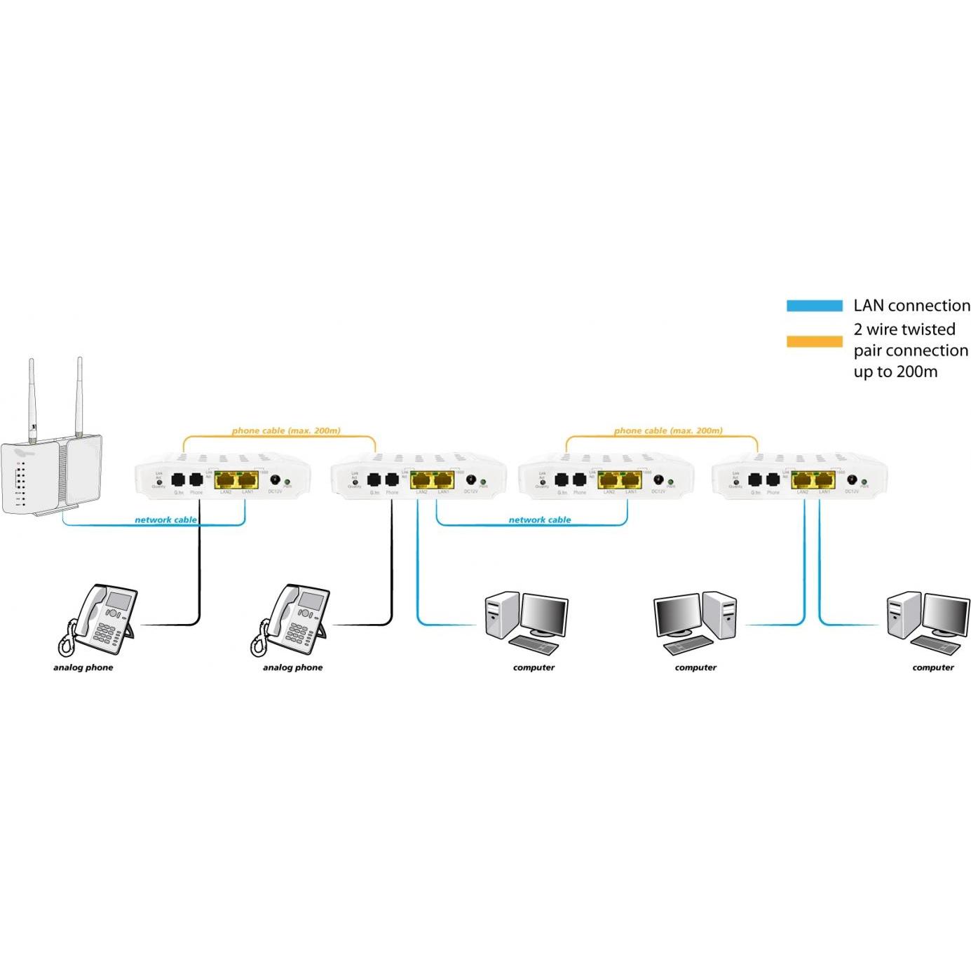 Thumbnail - Allnet ALL-GHN101-2wire (2 Ports), Netzwerk Switch, Weiss