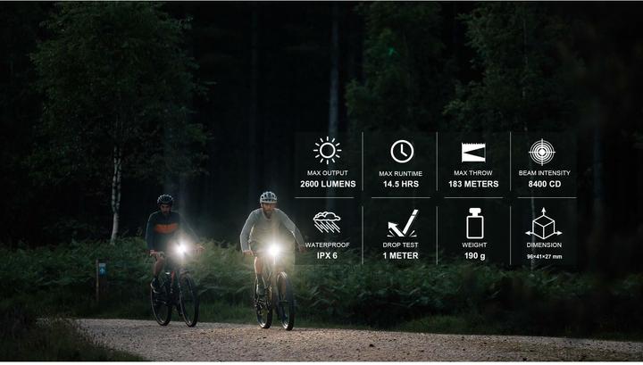 Actual product image Magicshine Headlight Ray 2600 Wireless Remote (2600 lm)