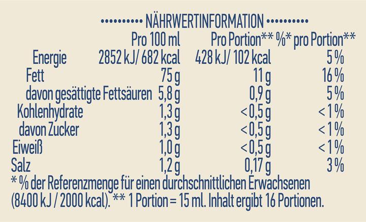 Nutritional values and ingredients Hellmann's Real cream (268 g)