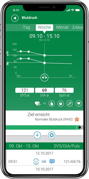 Produktbild Medisana BPW 300 (Blutdruckmessgerät Handgelenk)
