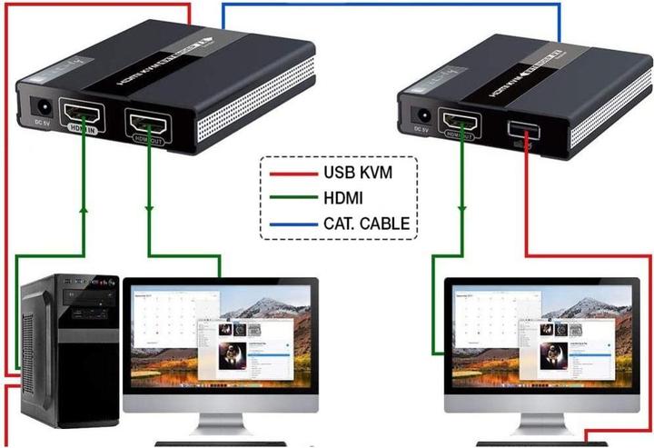 Actual product image Manhattan HDMI KVM over IP/Netzwerkkabel Extender Set 1080p, 60 m