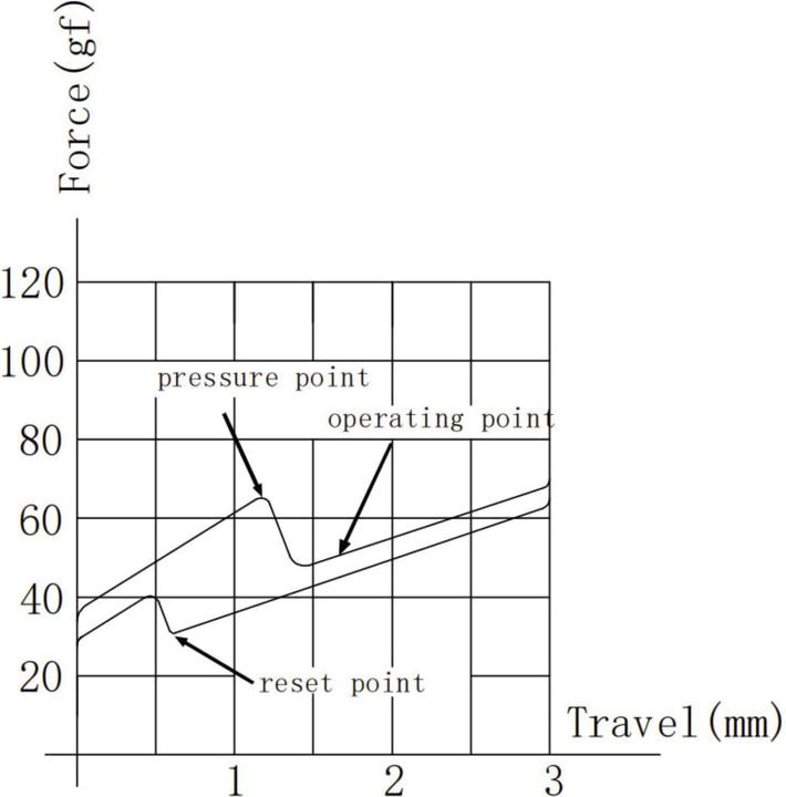 Actual product image Keychron Key Low Profile Gateron MX Switch Blue G51