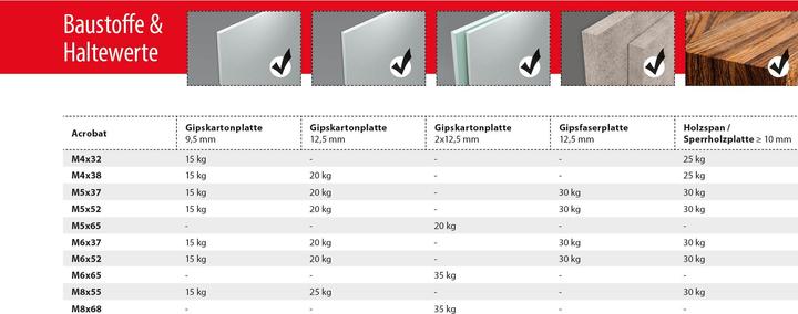 Produktbild Tox Hohlraumdübel Acrobat M8x68 mm,Blister 2 Stück (2 Stk.)