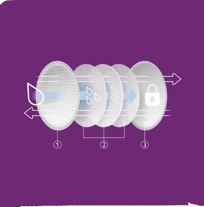 Produktbild Philips Avent Stilleinlagen (60 x)