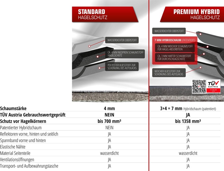 Actual product image Walser Hail protection Premium Hybrid M 425 x162,5x117,5 cm