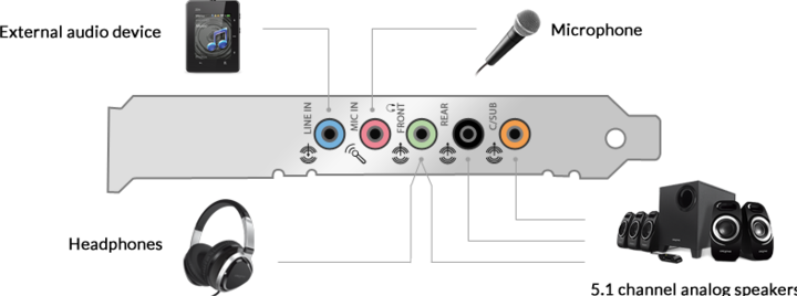 Produktbild Creative Sound Blaster Audigy Fx (PCI-E x1)