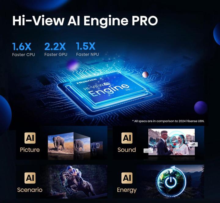 Actual product image Hisense TV 75U7Q PRO (75", U7Q Pro, LED, Mini-LED, 4K, 2025)