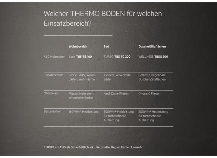 Produktbild AEG Haustechnik Basis Thermo Boden TBS TB 160/6 Set Plus, elektrische Fussbodenheizung, Komplettset 6 m², 160 W/m²