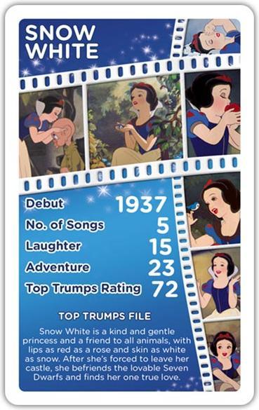Produktbild Winning Moves Top Trumps Disney Classic (Deutsch)
