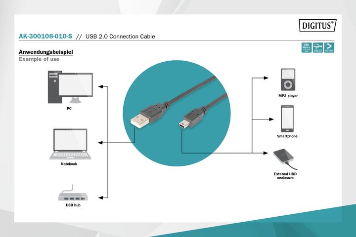 Produktbild Digitus USB2.0 Anschlusskabel, 1 m (1 m, USB 2.0, 2.50 W)