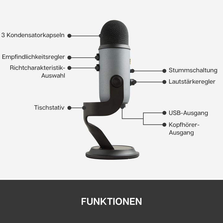 Immagine prodotto Blue Yeti