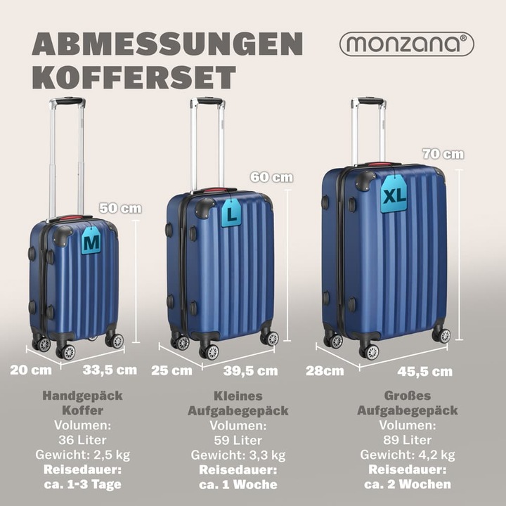Actual product image Monzana Suitcase Set (89 l, M (50 - 90l), L (90 - 115l), XL (from 140l))