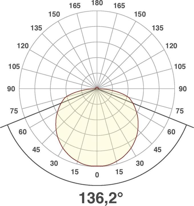 Immagine prodotto EVN P-LED (363 lm, IP20)