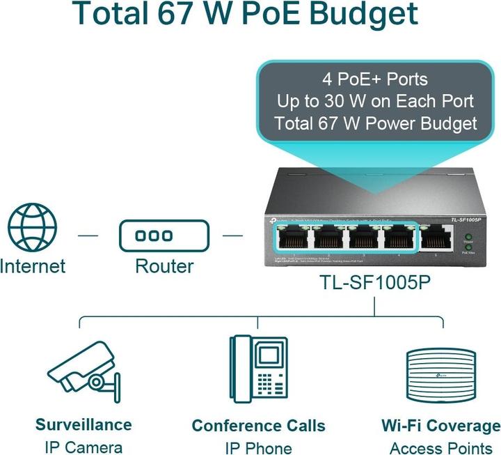 Immagine prodotto TP-Link TL-SF1005P (5 Porti)