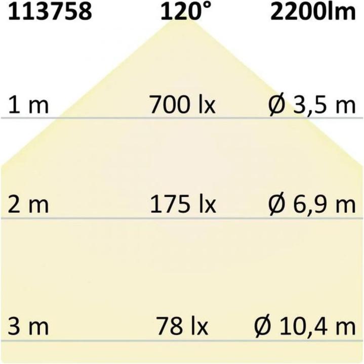 Produktbild Isoled Einbauleuchten (2200 lm)