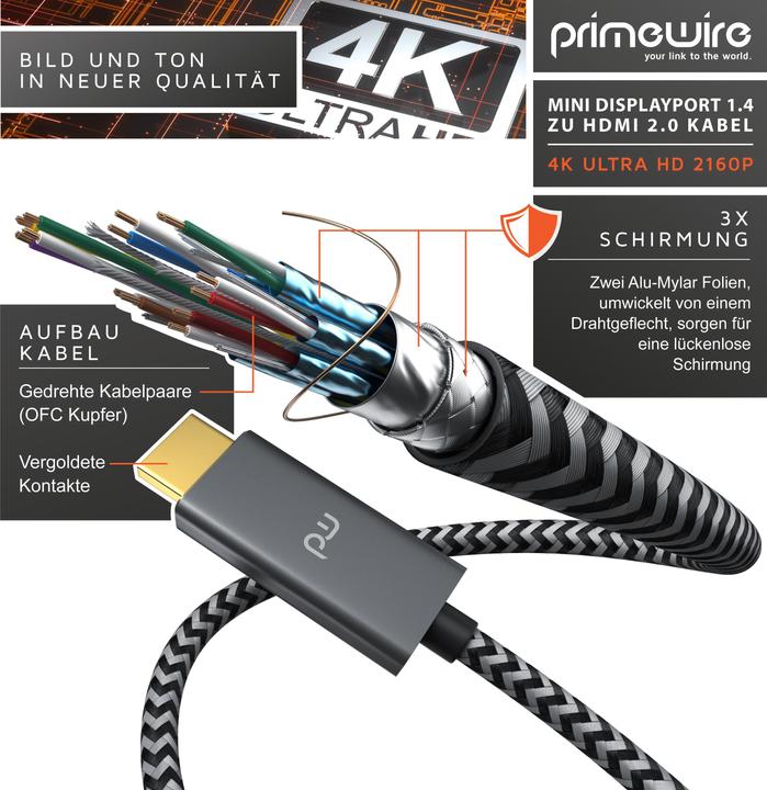 Actual product image Primewire Mini Display Port – HDMI (3 m, DisplayPort, HDMI)