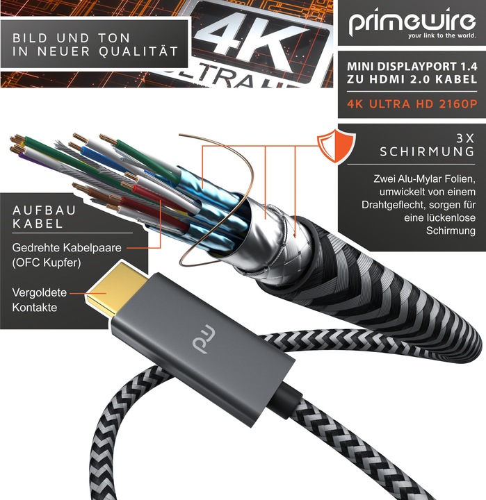 Produktbild Primewire Mini Display Port – HDMI (3 m, DisplayPort, HDMI)