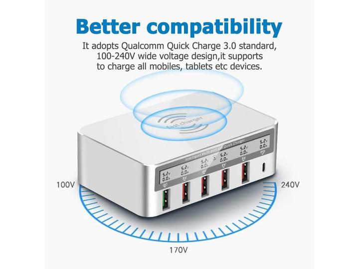 Immagine prodotto PowerGuard Power Delivery Charger (100 W)