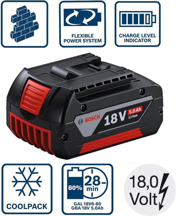 Actual product image Bosch Professional GBA Professional (18 V)