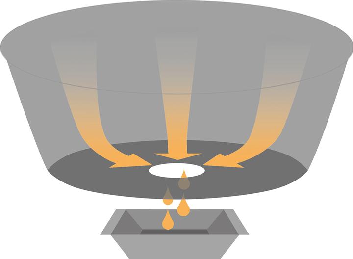 Produktbild Trisa BBQ Star (2 kW)