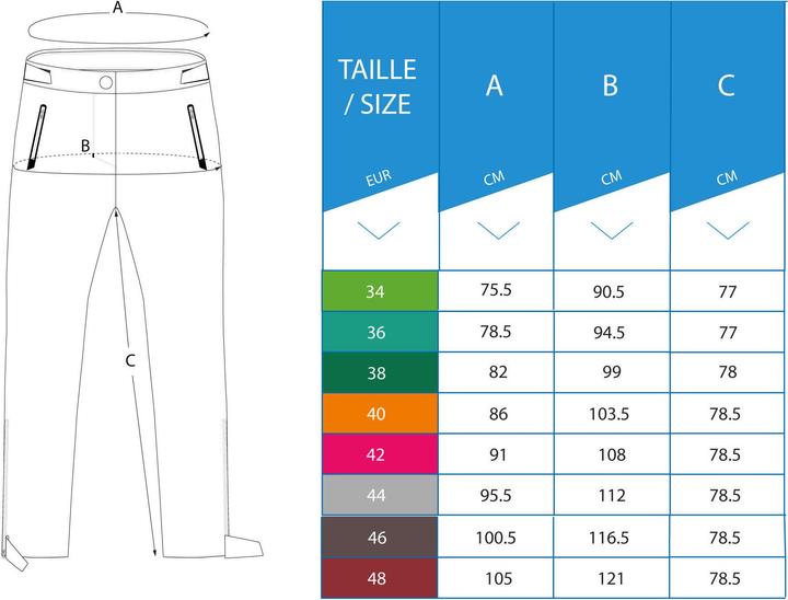 Immagine prodotto Inesis RW500 (W42/L31)