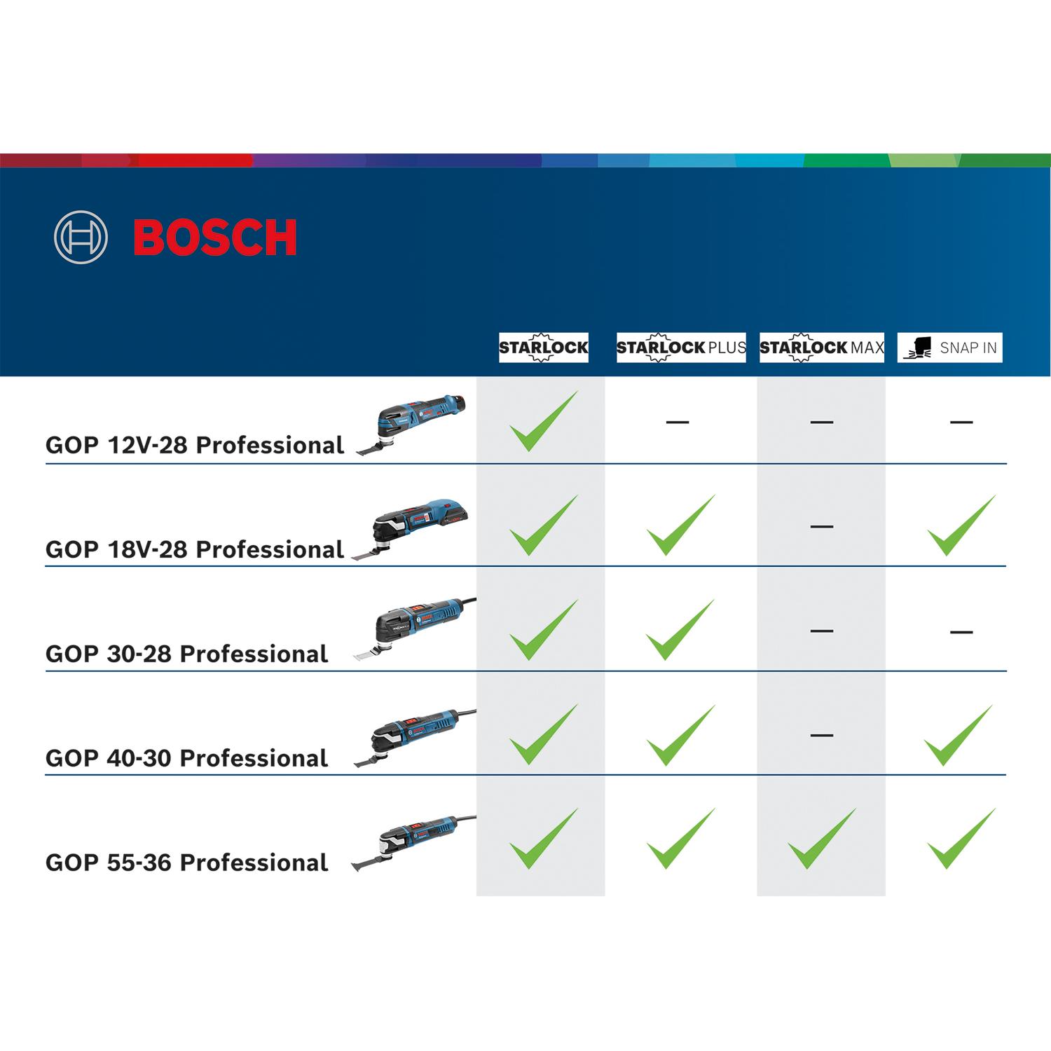Thumbnail - Bosch Professional, Multifunktionswerkzeug, Gop 12v-28