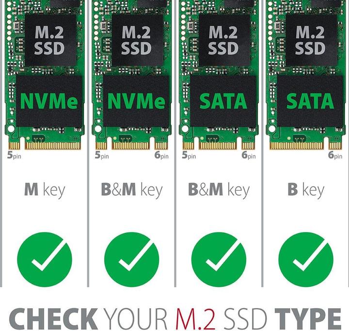 Actual product image Axagon PCEM2-D
