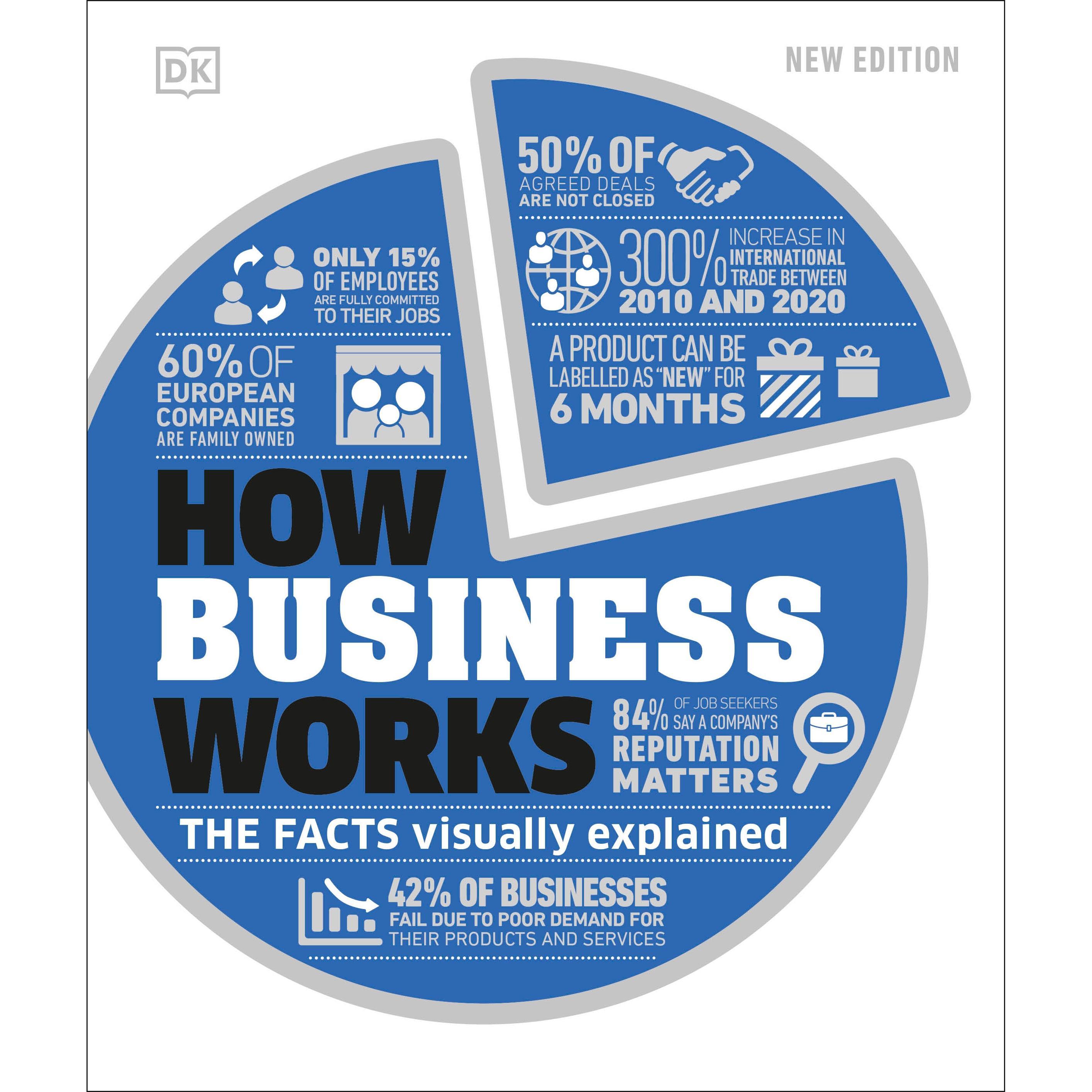 How Business Works, Fachbücher von DK