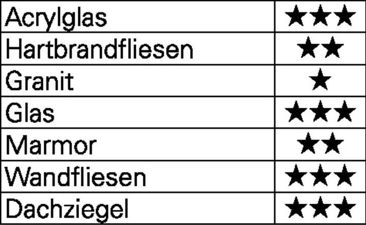 Actual product image Heller Quick Bit Ceramic Master 4 mm x 75 mm (4 millimetres)
