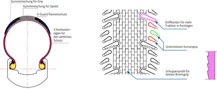 Actual product image Schwalbe G-One RS (28 x 1.50, 40-622)