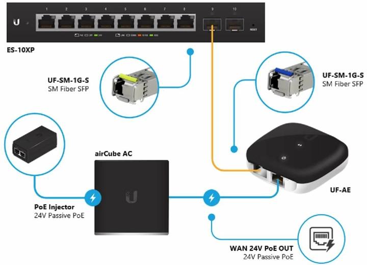 Produktbild Ubiquiti UF-AE (Media Konverter)