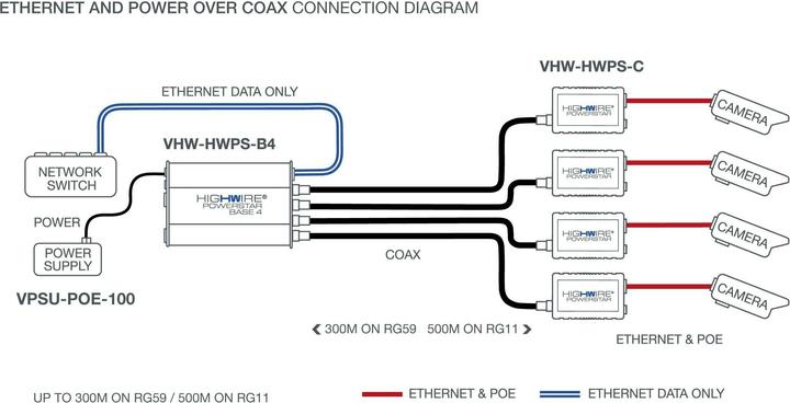 Energie-Label Veracity HIGHWIRE Powerstar Base4 (802.3at (PoE+), 802.3af (PoE), 25 W)