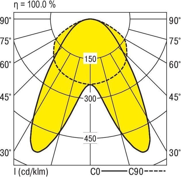 Produktbild Ridi VLGFP1002-7DAWS840R (9540 lm)