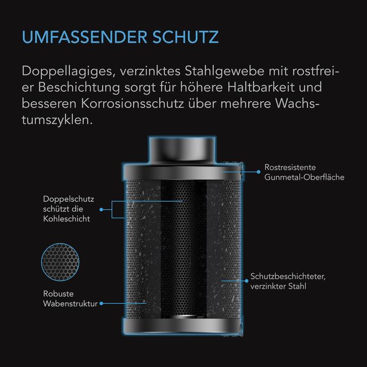 Produktbild AC Infinity Aktivkohlefilter-Set