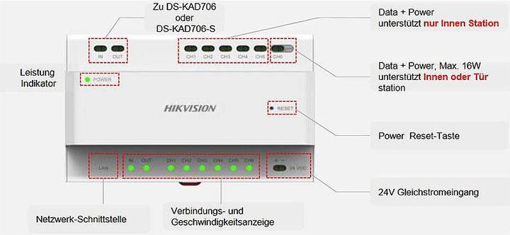 Produktbild Hikvision DS-KAD706-S 2-Draht Verteiler