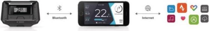 Produktbild Bosch eBike Nachrüst-Kit CUI100 (E-Bike Display)