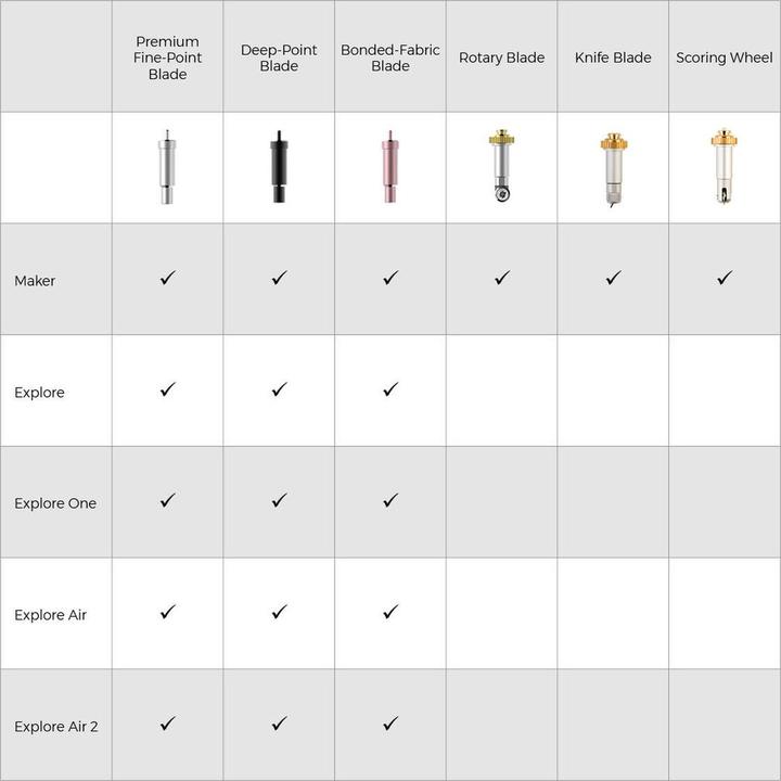 Produktbild Cricut Ersatzklinge Fine-Point Premium mit Halter