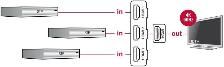 Image du produit Delock Commutateur HDMI 4K UHD