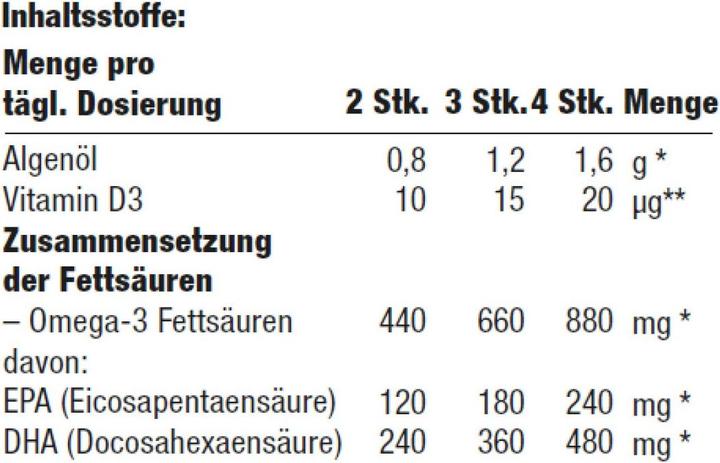 Nährwerte und Zutaten Norsan Omega 3 ALGA Jelly vegan 120 (120 Stück, Tabletten, 262 g)