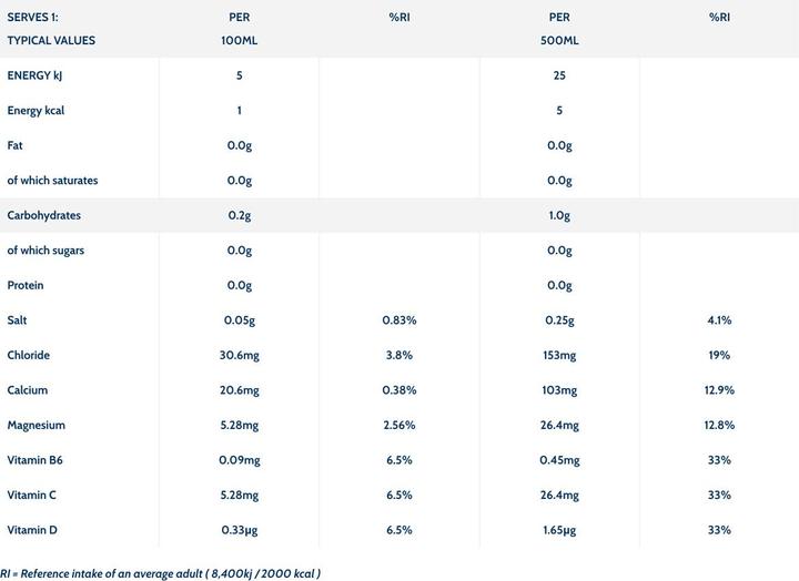 Nährwerte und Zutaten Wow Hydrate Electrolyte Water (12 x 500ml) (Zitrone, 12 x)