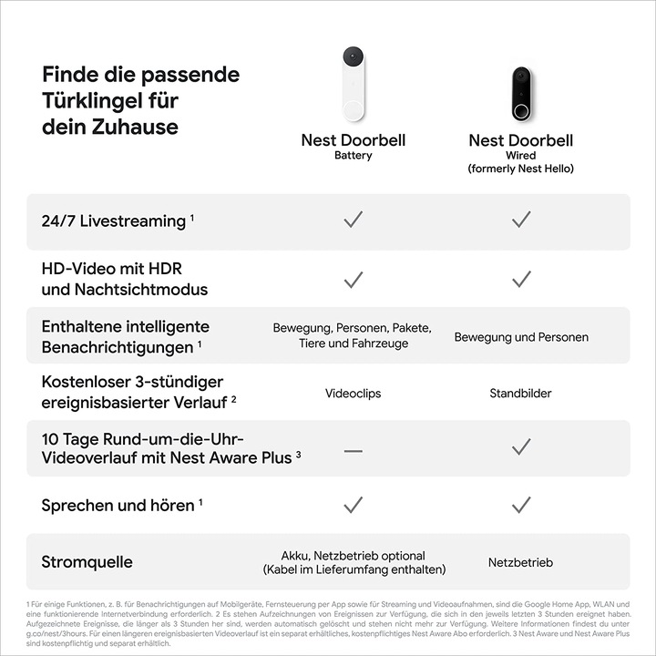 Image du produit Google Nest Doorbell (Bluetooth Faible consommation, Sans fil)