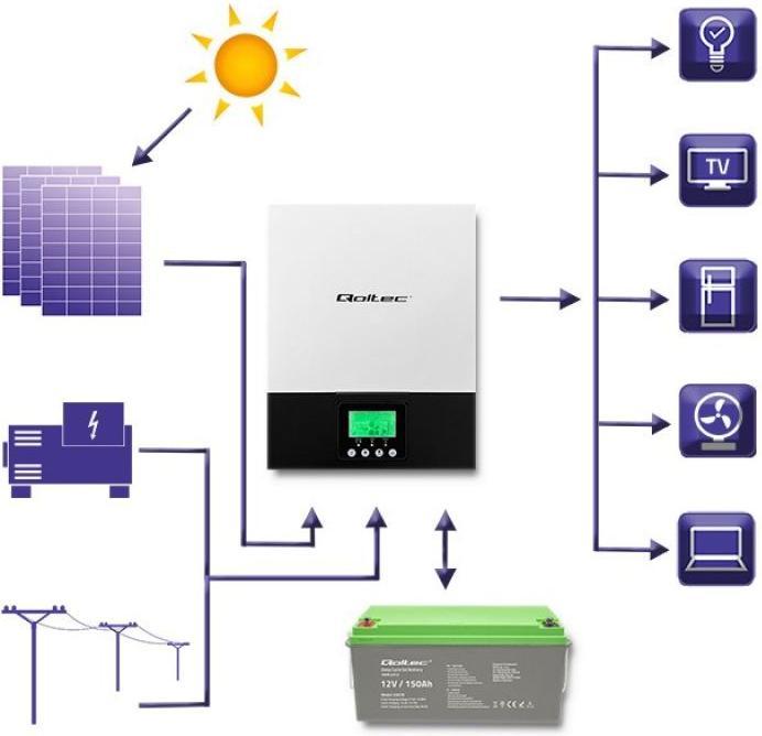 Actual product image Qoltec Hybrid solar inverter, off-grid, MPPT sine wave