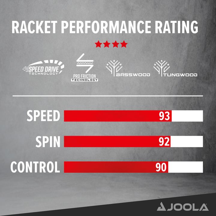 Immagine prodotto Joola Racchetta da tennis da tavolo Carbon Control