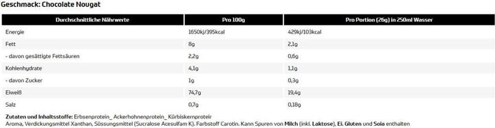 Nutritional values and ingredients All Stars Vegan Protein (390G can) (Nougat, Chocolate, 1 x, 400 g)