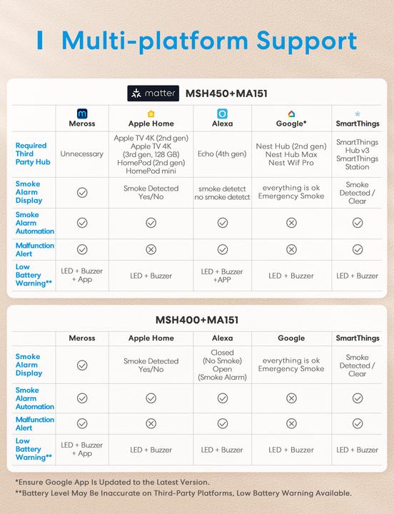 Valeurs nutritives et ingrédients Meross Détecteur de fumée