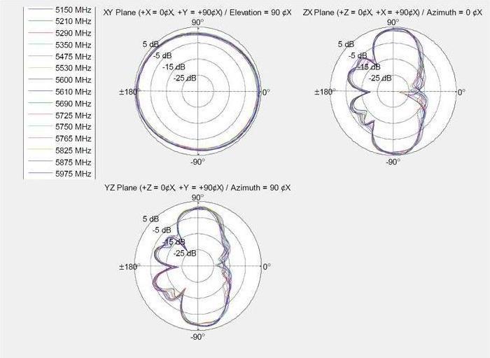 Produktbild Delock WLAN-Antenne WiFi 7 RP-SMA 4.4 dBi Sektor (WLAN)