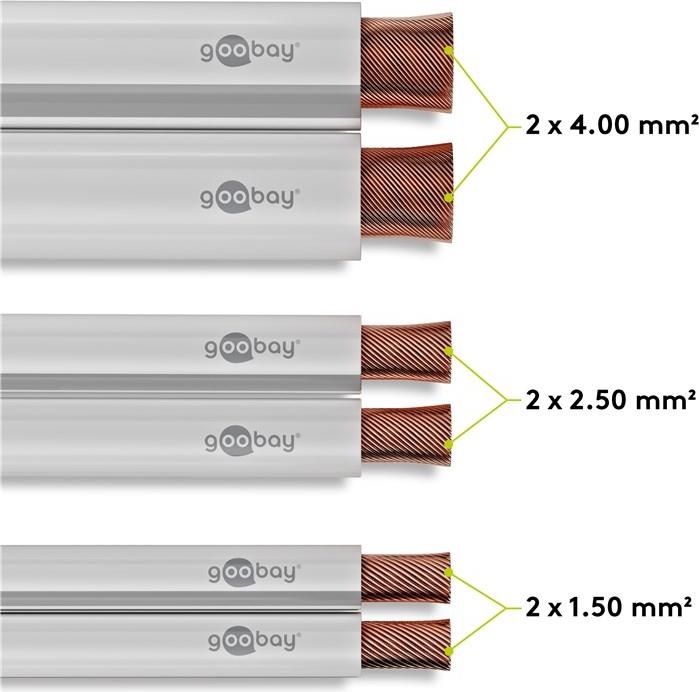 Actual product image Goobay Speaker cable white CCA (100 m, 0.75 mm²)