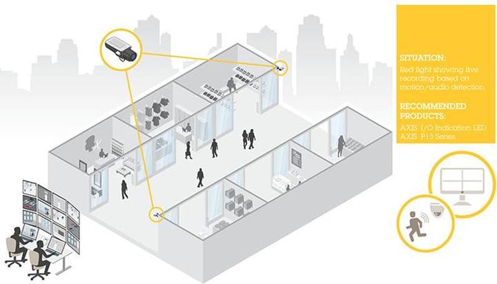 Productafbeelding Axis I/O Indicatie LED (Huisvesting)