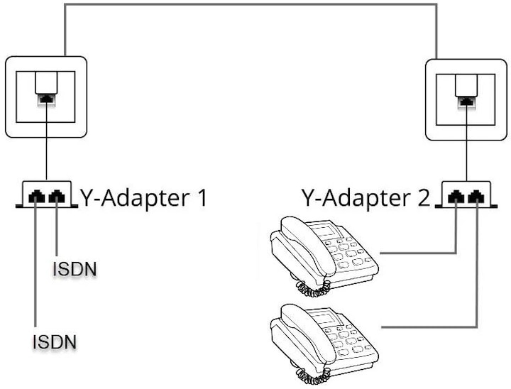 Produktbild Delock RJ45 Anschlussverdoppler 2x ISDN (Netzwerk Zubehör)
